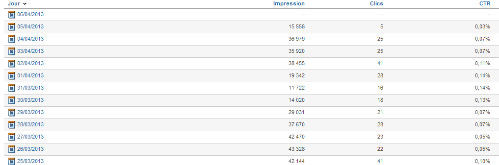 Intranet publicitaire Categorynet.com Intranet publicitaire Categorynet.com